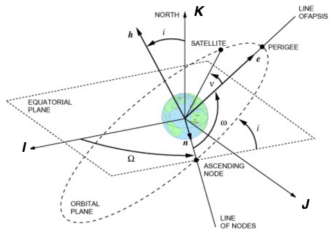 Walker Delta Genetic Algorithm